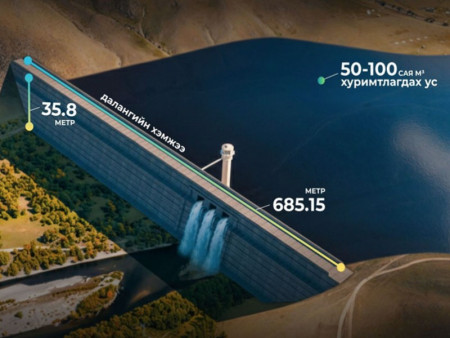Туул усан цогцолбор төсөл нь нийслэлийн усны аюулгүй байдлыг хангах шинэ эх үүсвэр болно