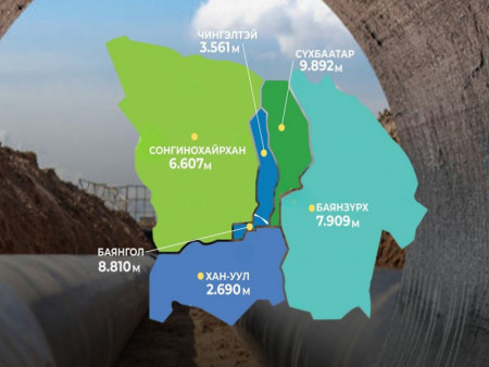 “Хөрсний ус, үерийн хамгаалалт төсөл”-ийг хэрэгжүүлснээр нийтийн эрүүл мэндийн нөхцөл сайжирна