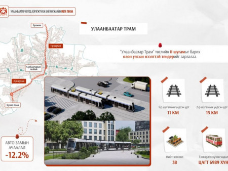 “Улаанбаатар Трам” төслийн хоёрдугаар шугамын гүйцэтгэгчийг сонгон шалгаруулах нээлттэй тендерийг зарлалаа