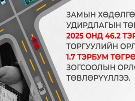 Замын хөдөлгөөний удирдлагын төв 2025 онд 54 ажил, арга хэмжээг хэрэгжүүлж, гүйцэтгэл дунджаар 95 хувьтай гарчээ