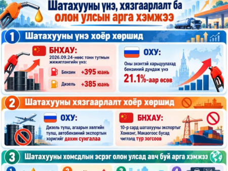 **Шатахуун ба дэлхий дахин**