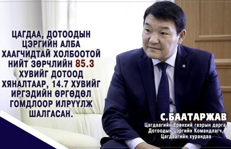 С.БААТАРЖАВ: Хар тамхины хэрэгт ногдуулах ялыг нэмэх нь зүйтэй