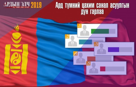 Түмэн олныхоо итгэлийг хүлээсэн “АРДЫН ЭЛЧ”-үүд тодорлоо