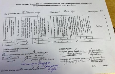 News paparazzi: 60 орчим бие даагч СЕХ-нд бүртгүүлжээ